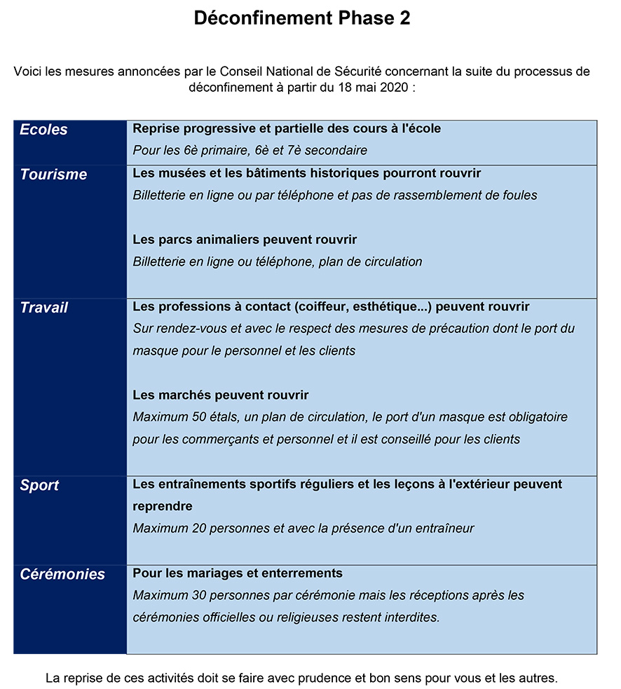 Déconfinement Phase 2