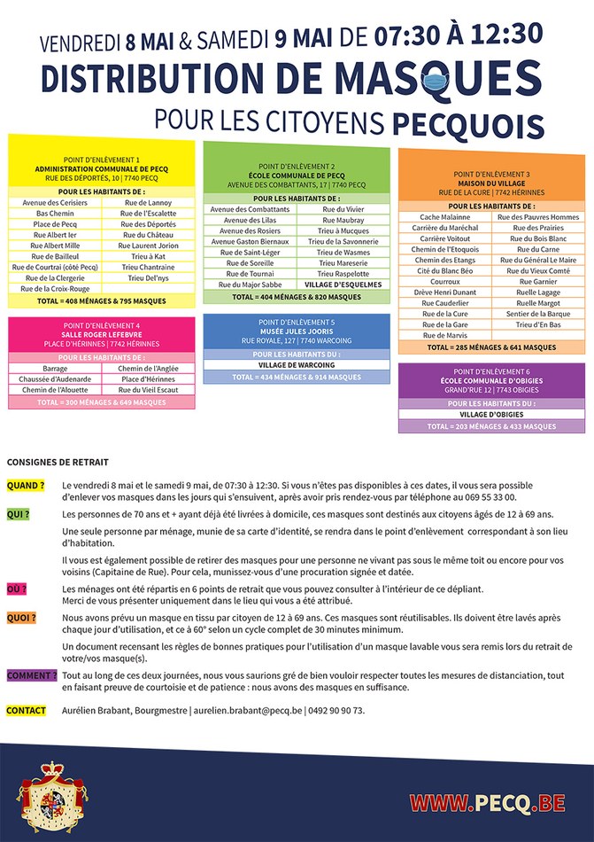 Distribution Masques A3